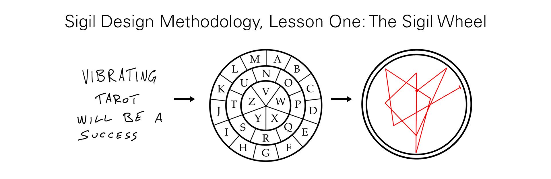 Sigil Design illustrated step by step